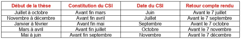 tableau CSI